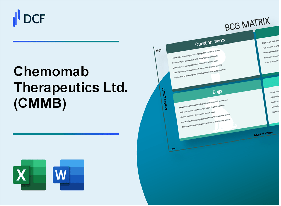 Chemomab Therapeutics Ltd. (CMMB) BCG Matrix