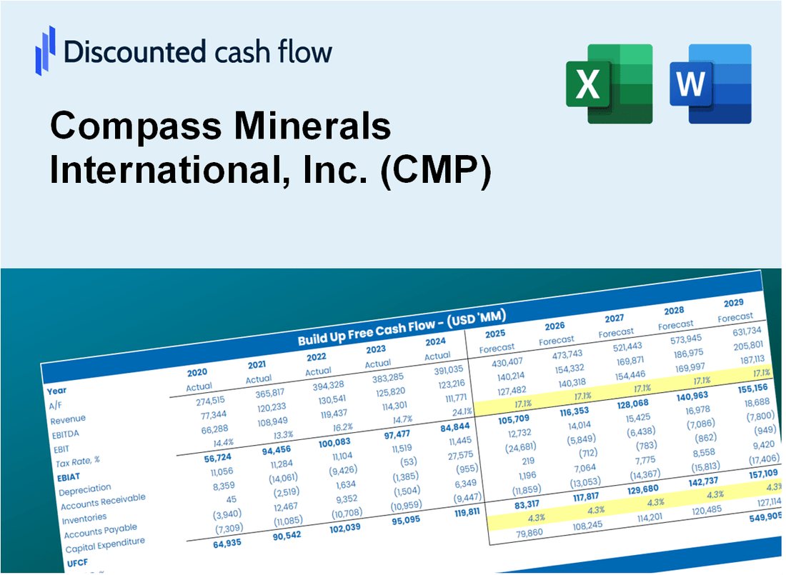 Compass Minerals International, Inc. (CMP) DCF Valuation
