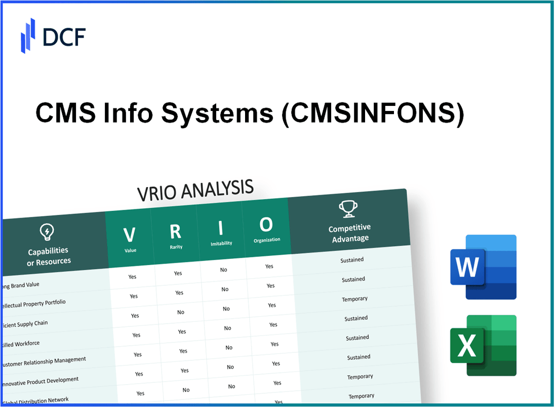 CMS Info Systems Limited (CMSINFO.NS): VRIO Analysis