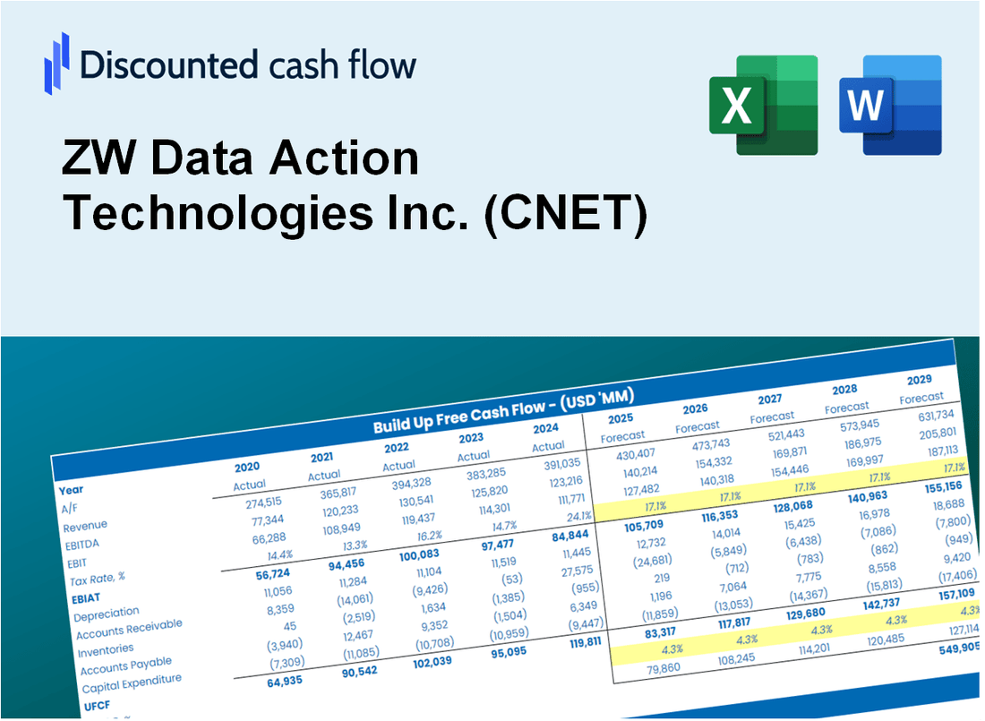 ZW Data Action Technologies Inc. (CNET) DCF Valuation