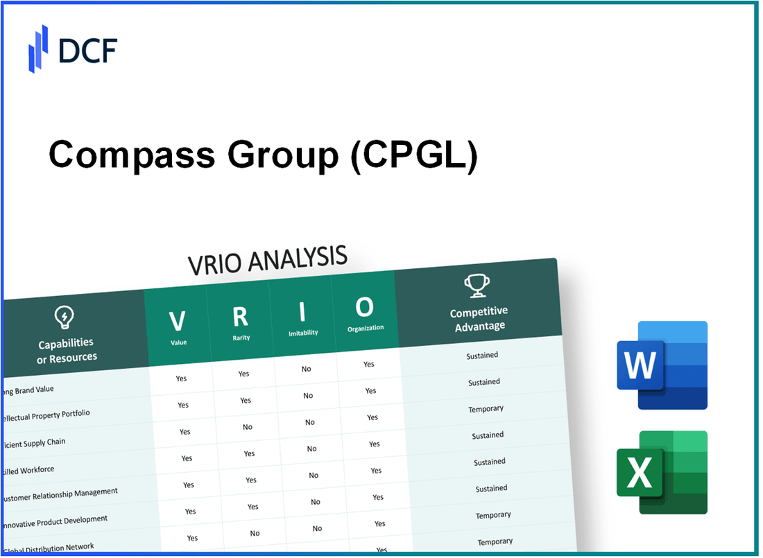 Compass Group PLC (CPG.L): VRIO Analysis