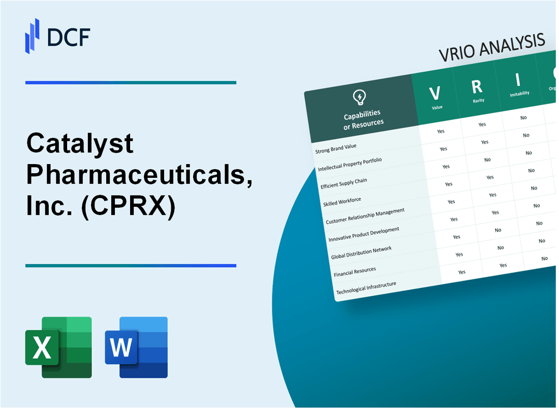 Catalyst Pharmaceuticals, Inc. (CPRX) VRIO Analysis