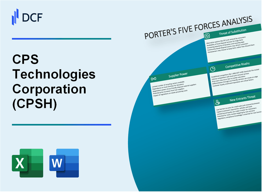 CPS Technologies Corporation (CPSH) Porter's Five Forces Analysis