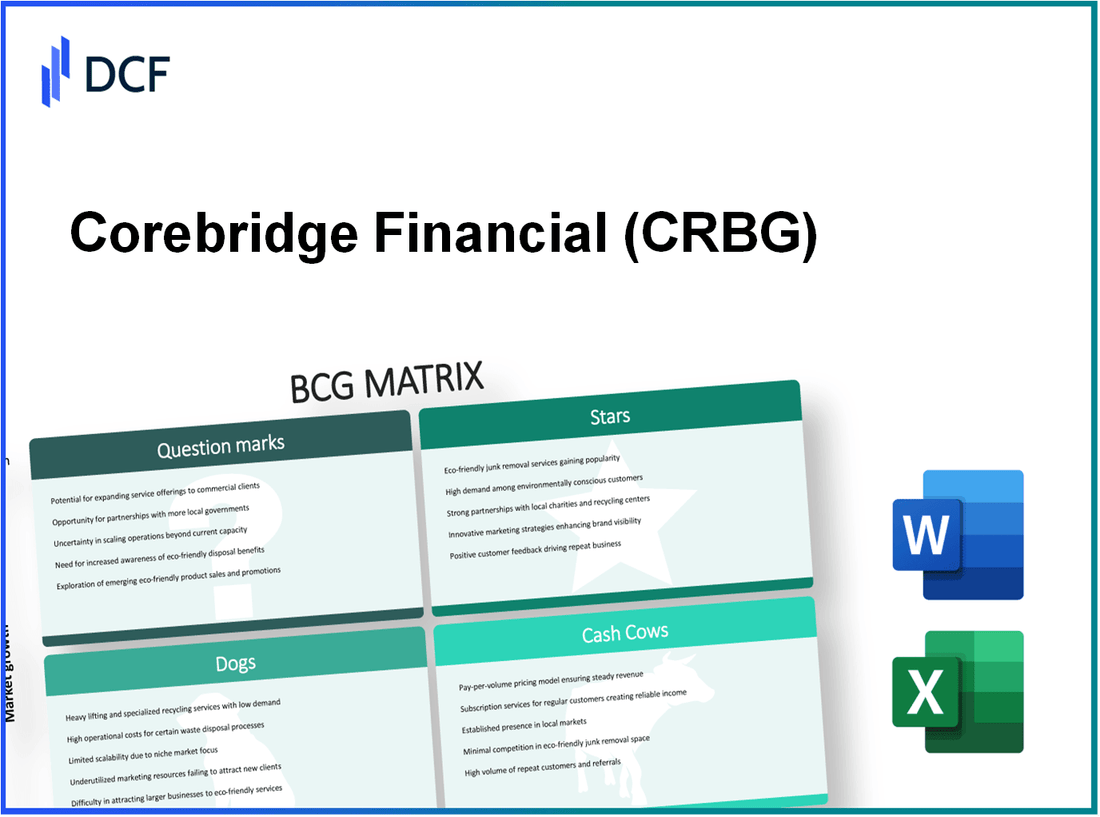 Corebridge Financial, Inc. (CRBG): BCG Matrix