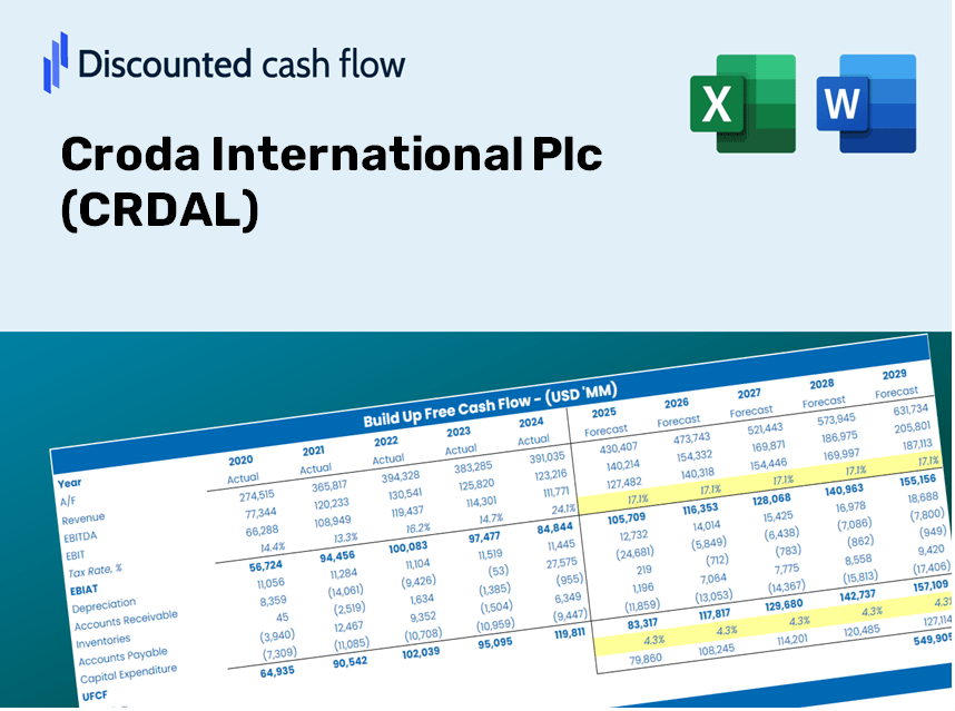 Croda International Plc (CRDAL) DCF Valuation
