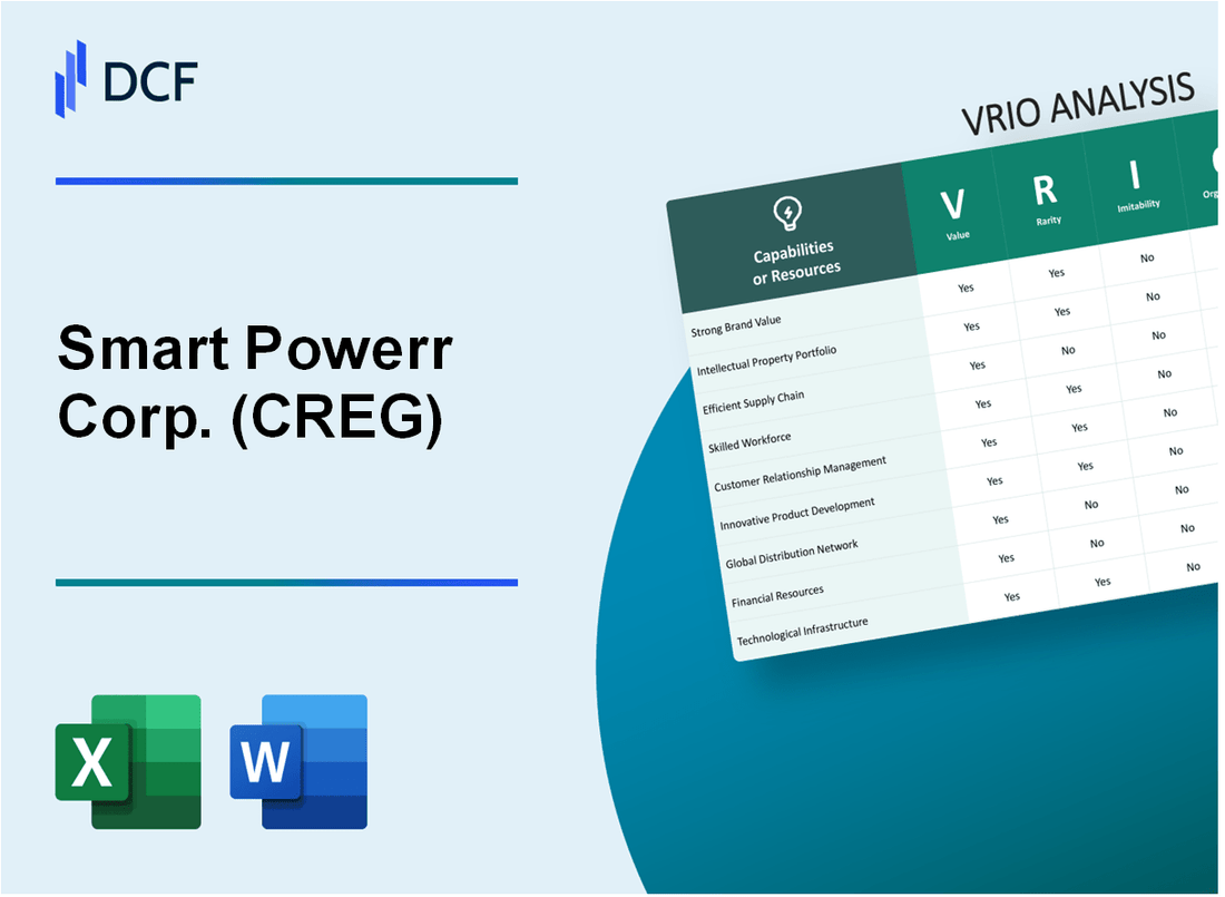 Smart Powerr Corp. (CREG) VRIO Analysis