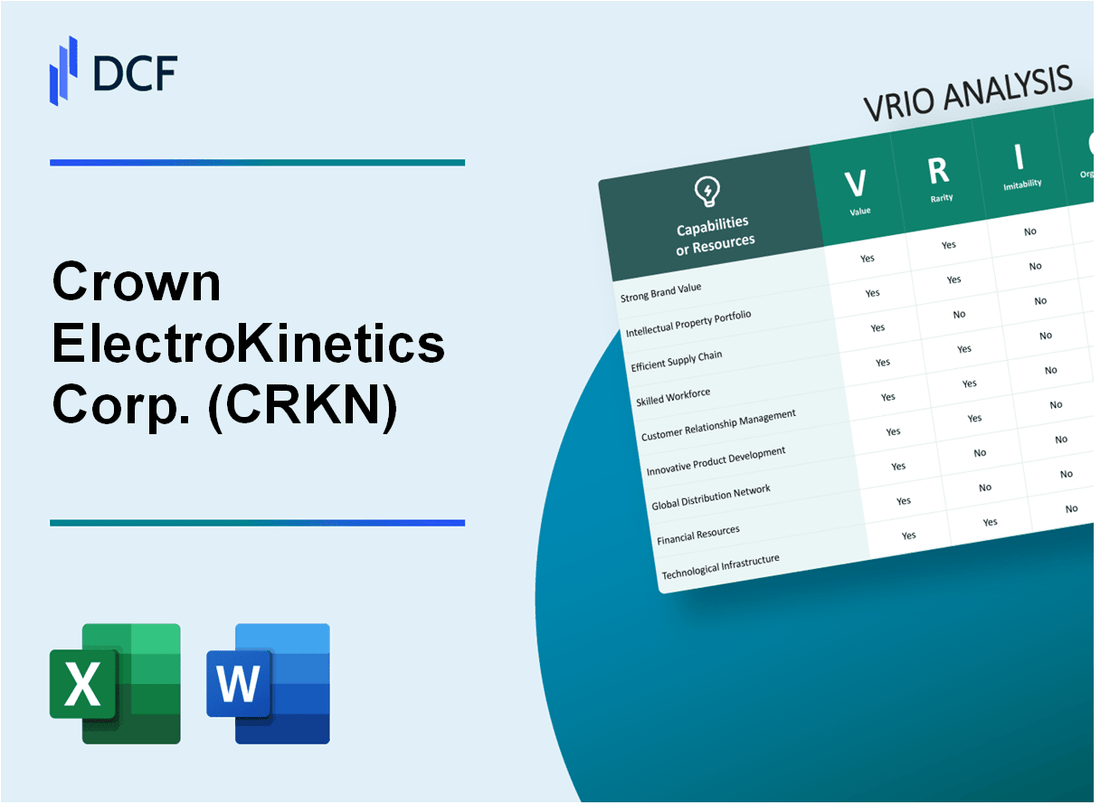 Crown ElectroKinetics Corp. (CRKN) VRIO Analysis