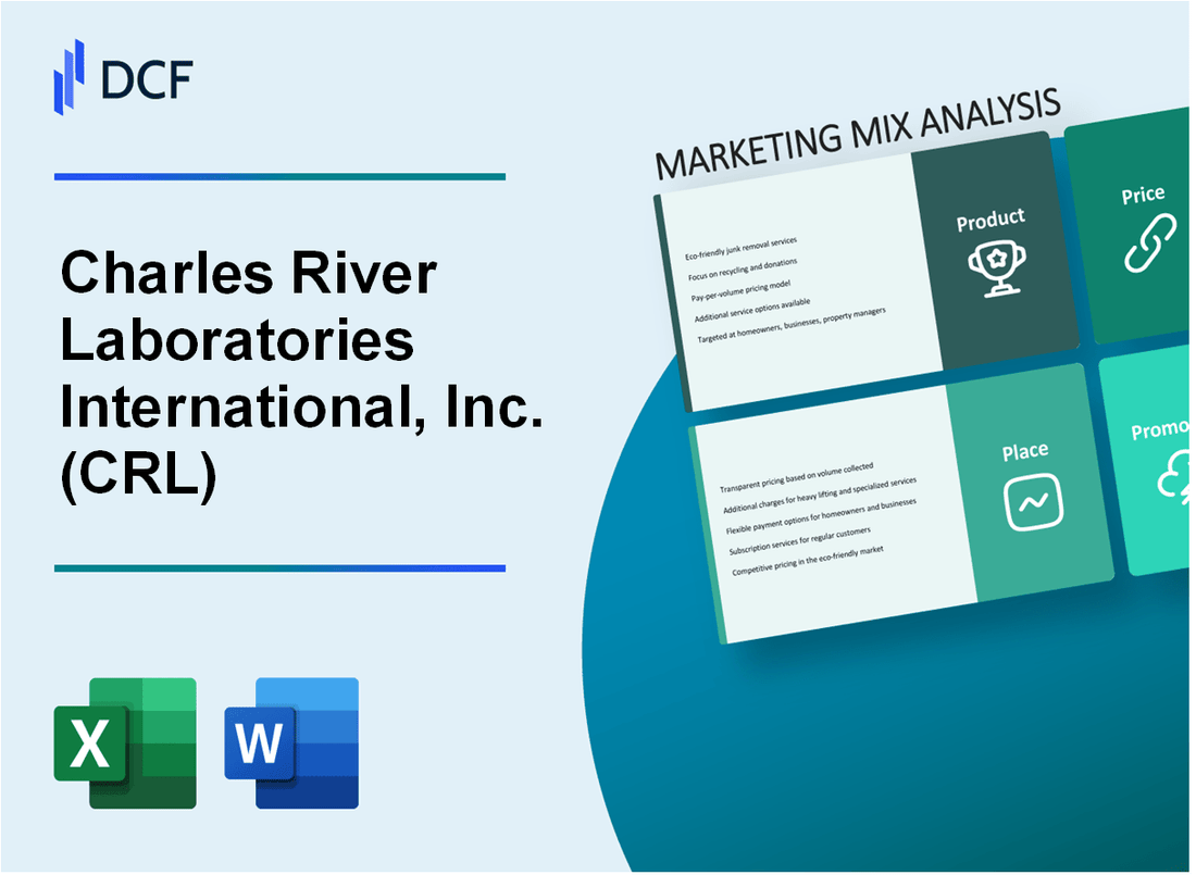 Charles River Laboratories International, Inc. (CRL) Marketing Mix