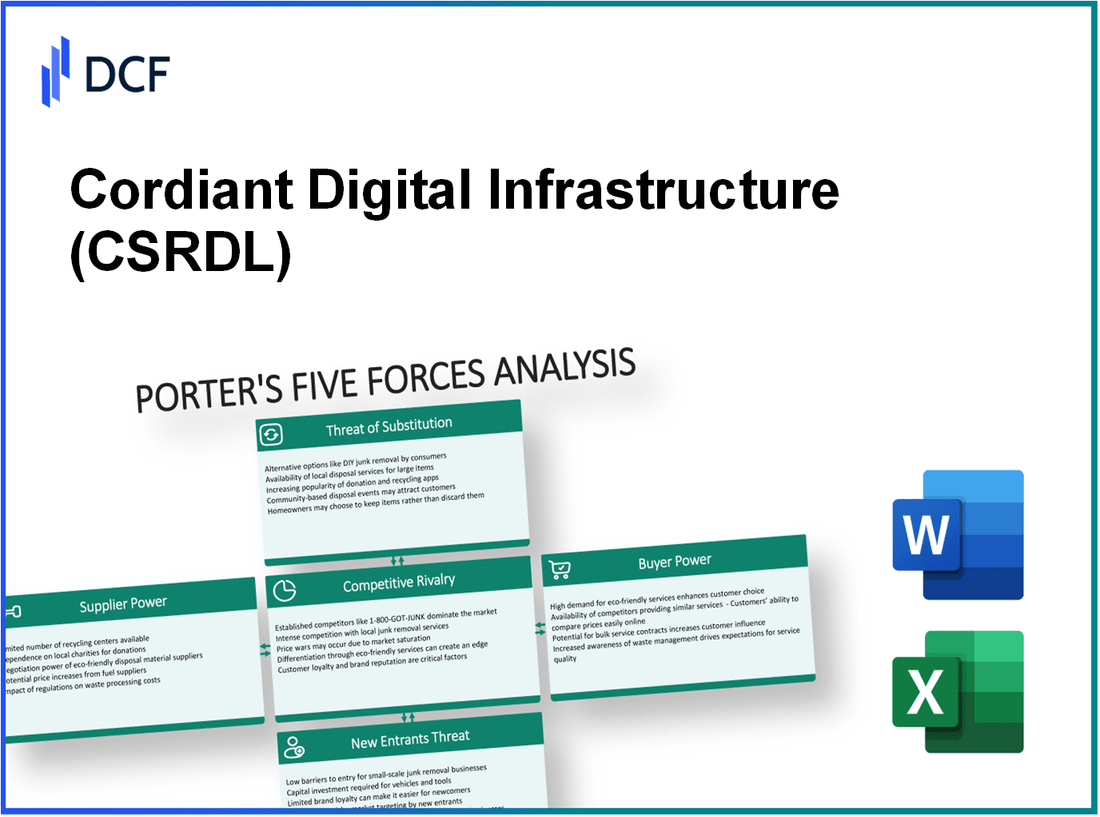 Cordiant Digital Infrastructure (CSRD.L): Porter's 5 Forces Analysis