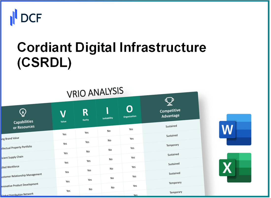 Cordiant Digital Infrastructure Limited (CSRD.L): VRIO Analysis