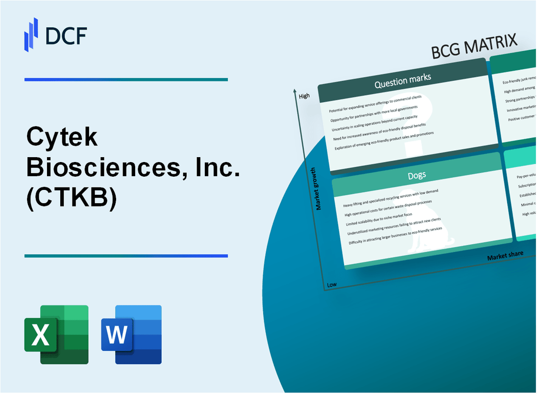 Cytek Biosciences, Inc. (CTKB) BCG Matrix