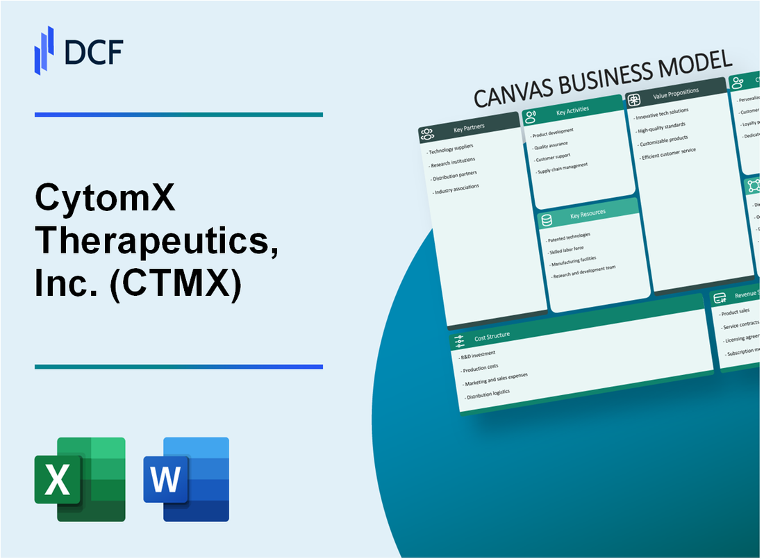 CytomX Therapeutics, Inc. (CTMX) Business Model Canvas