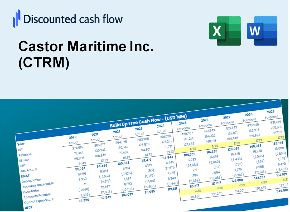 Castor Maritime Inc. (CTRM) DCF Valuation