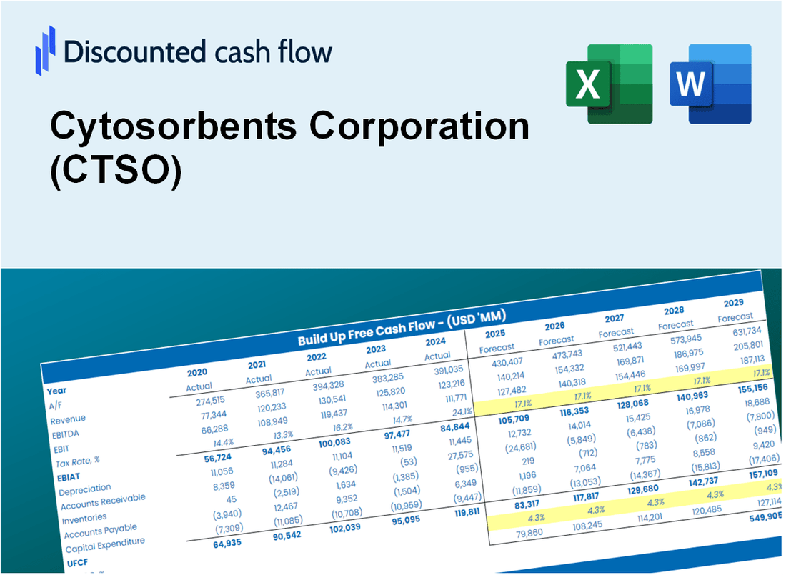 Cytosorbents Corporation (CTSO) DCF Valuation
