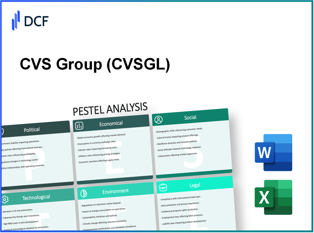 CVS Group plc (CVSG.L): PESTEL Analysis