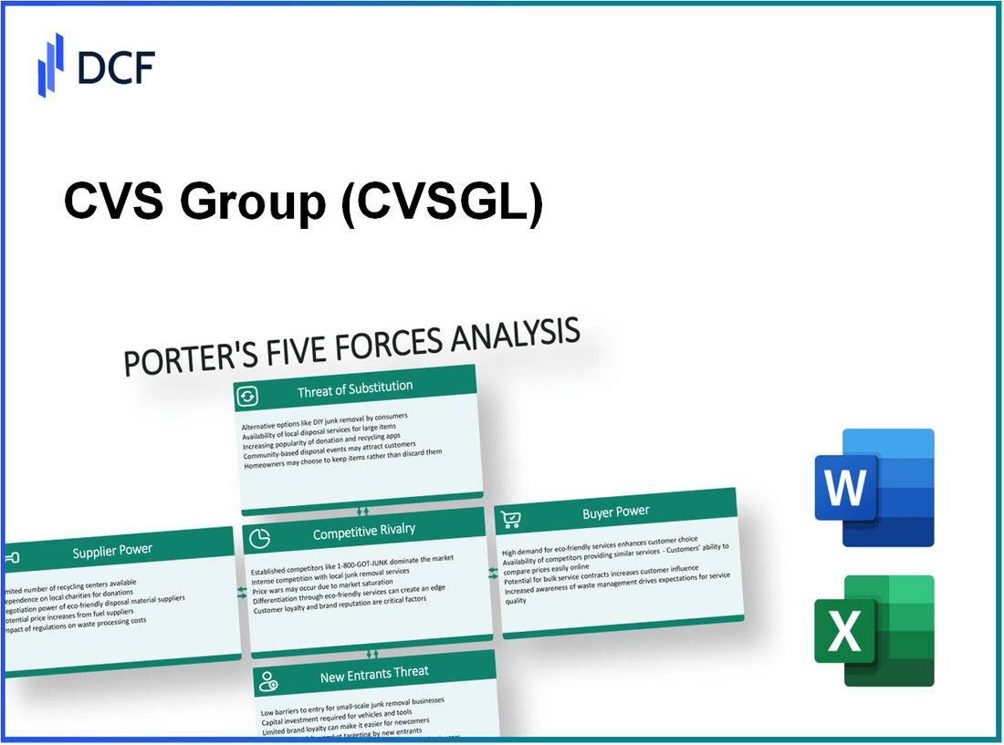 CVS Group (CVSG.L): Porter's 5 Forces Analysis