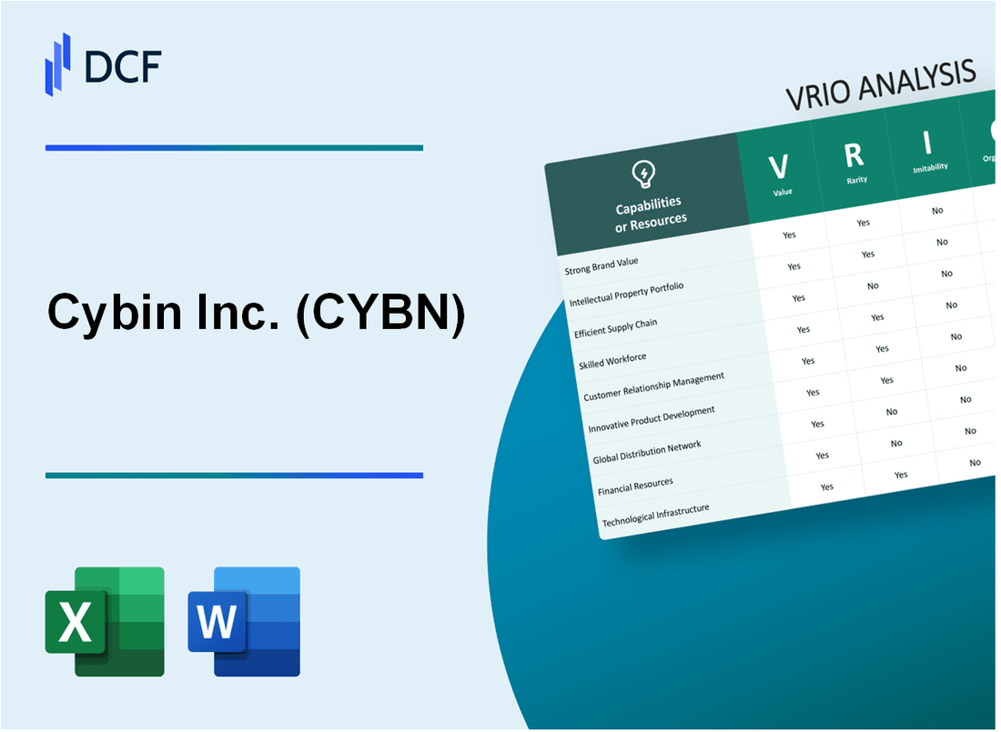 Cybin Inc. (CYBN) VRIO Analysis