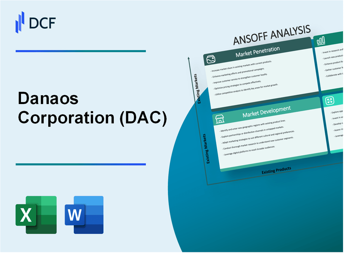 Danaos Corporation (DAC) ANSOFF Matrix