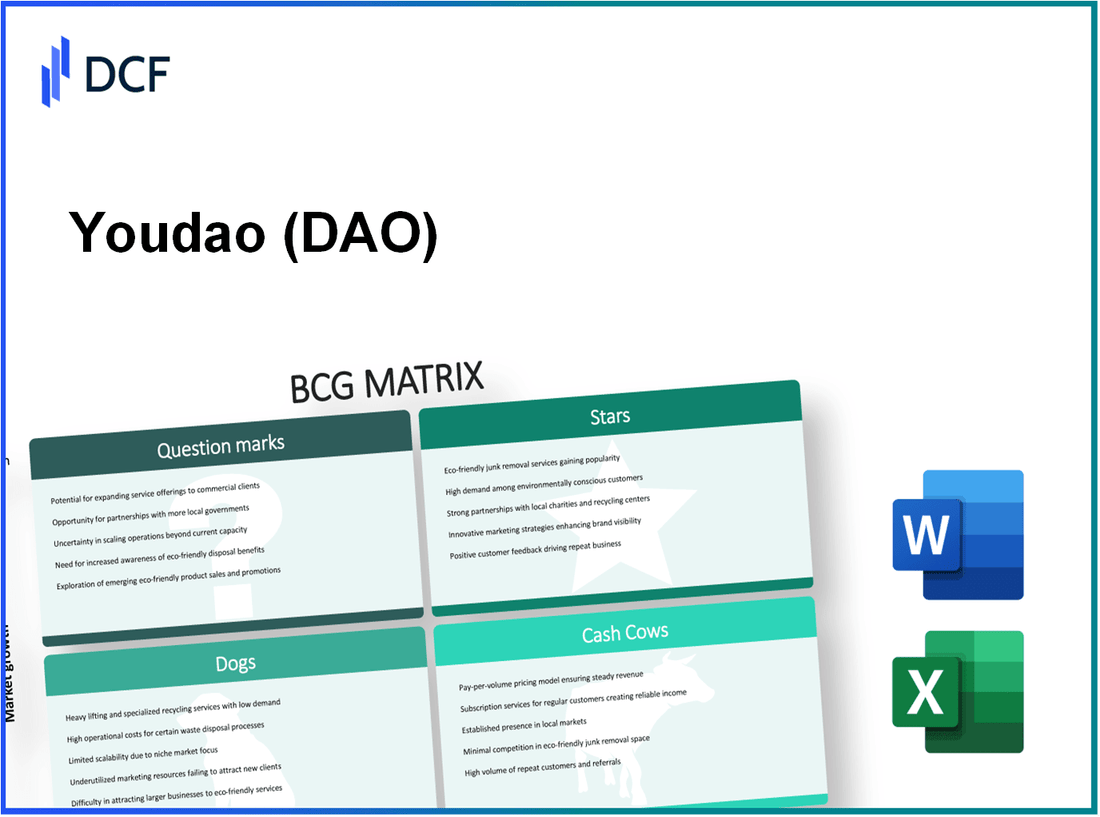 Youdao, Inc. (DAO): BCG Matrix