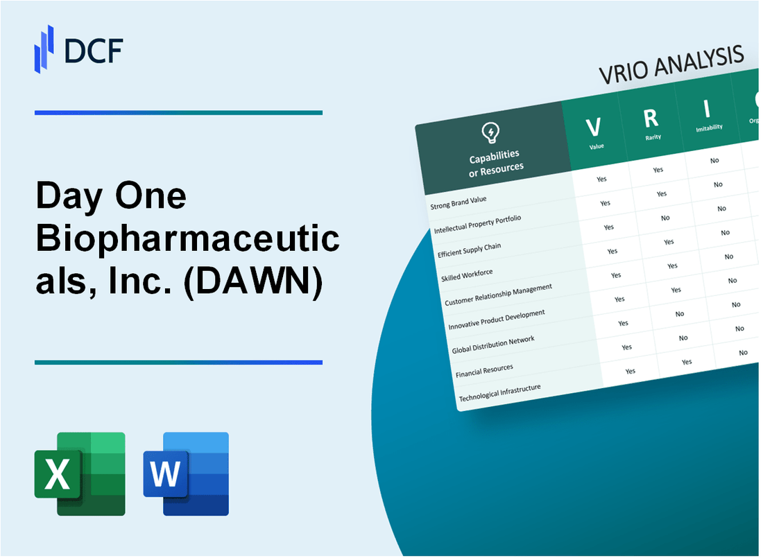 Day One Biopharmaceuticals, Inc. (DAWN) VRIO Analysis