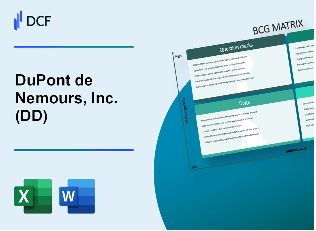 DuPont de Nemours, Inc. (DD) BCG Matrix
