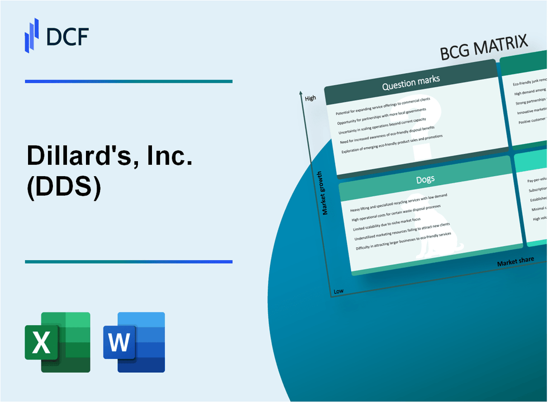 Dillard's, Inc. (DDS) BCG Matrix