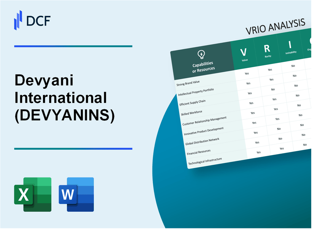Devyani International Limited (DEVYANI.NS): VRIO Analysis