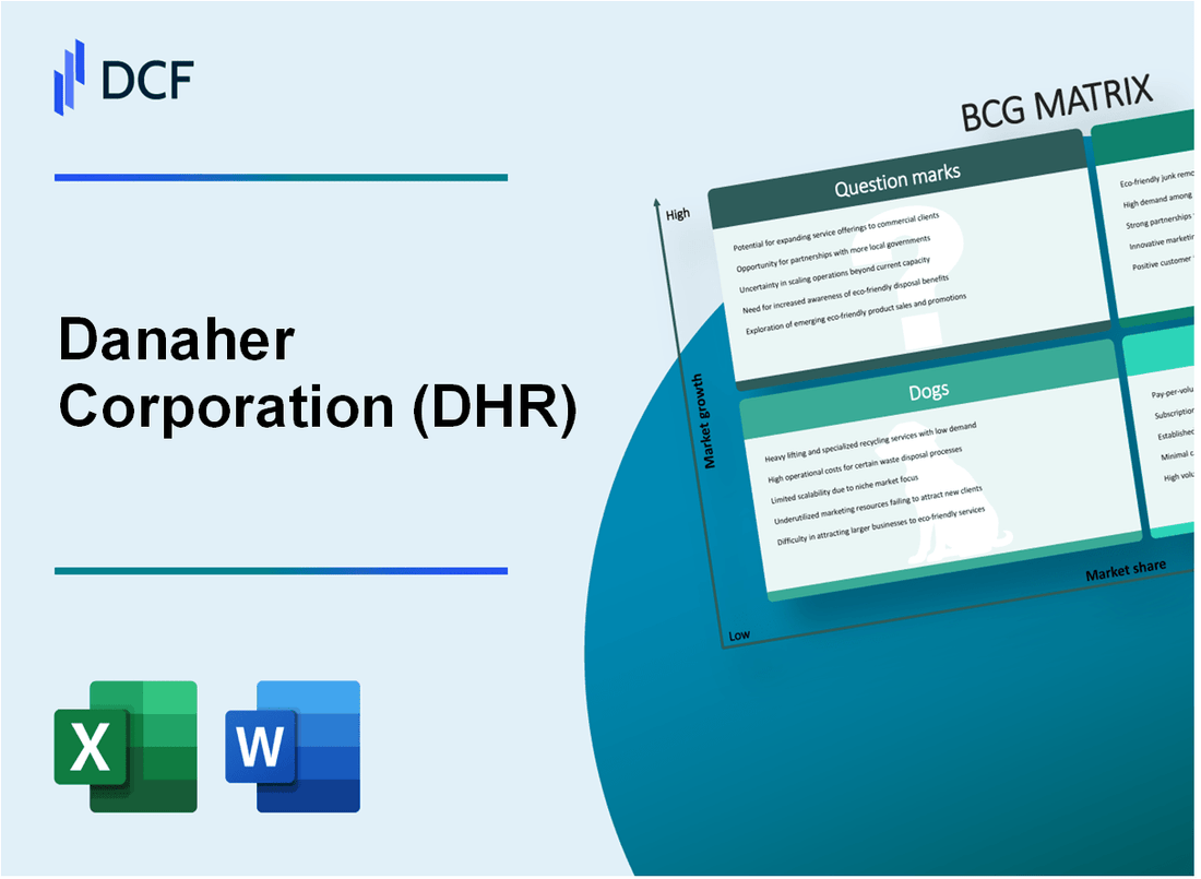 Danaher Corporation (DHR) BCG Matrix