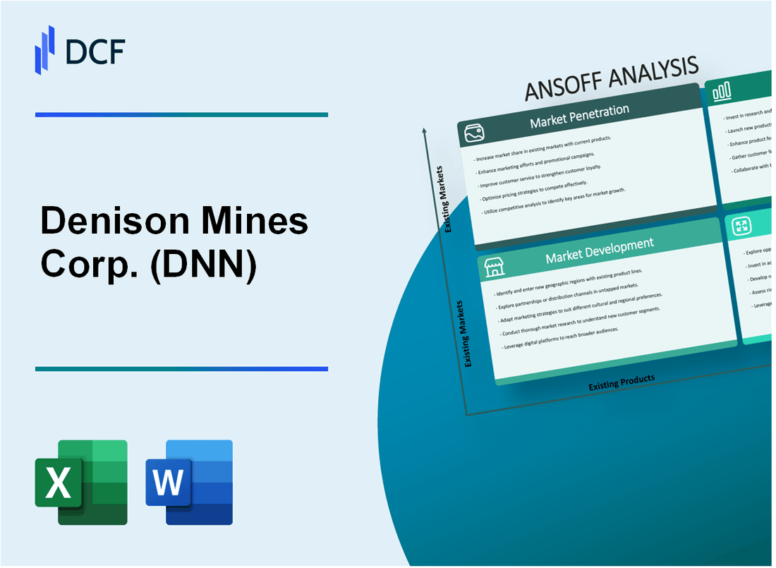 Denison Mines Corp. (DNN) ANSOFF Matrix