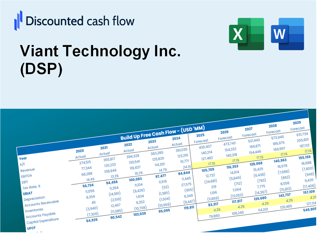 Viant Technology Inc. (DSP) DCF Valuation
