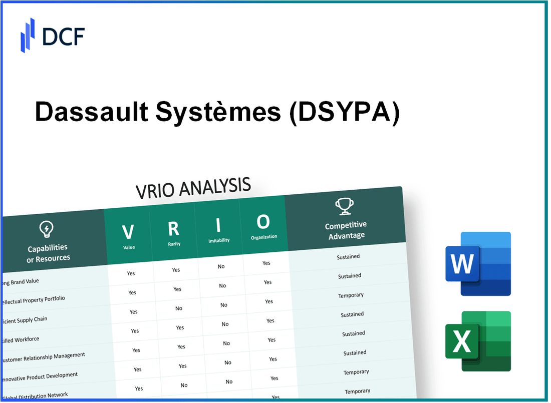 Dassault Systèmes SE (DSY.PA): VRIO Analysis