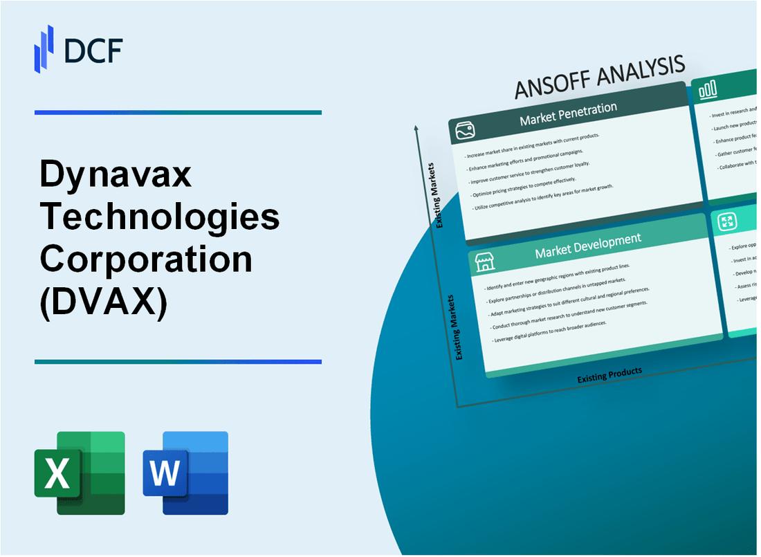 Dynavax Technologies Corporation (DVAX) ANSOFF Matrix