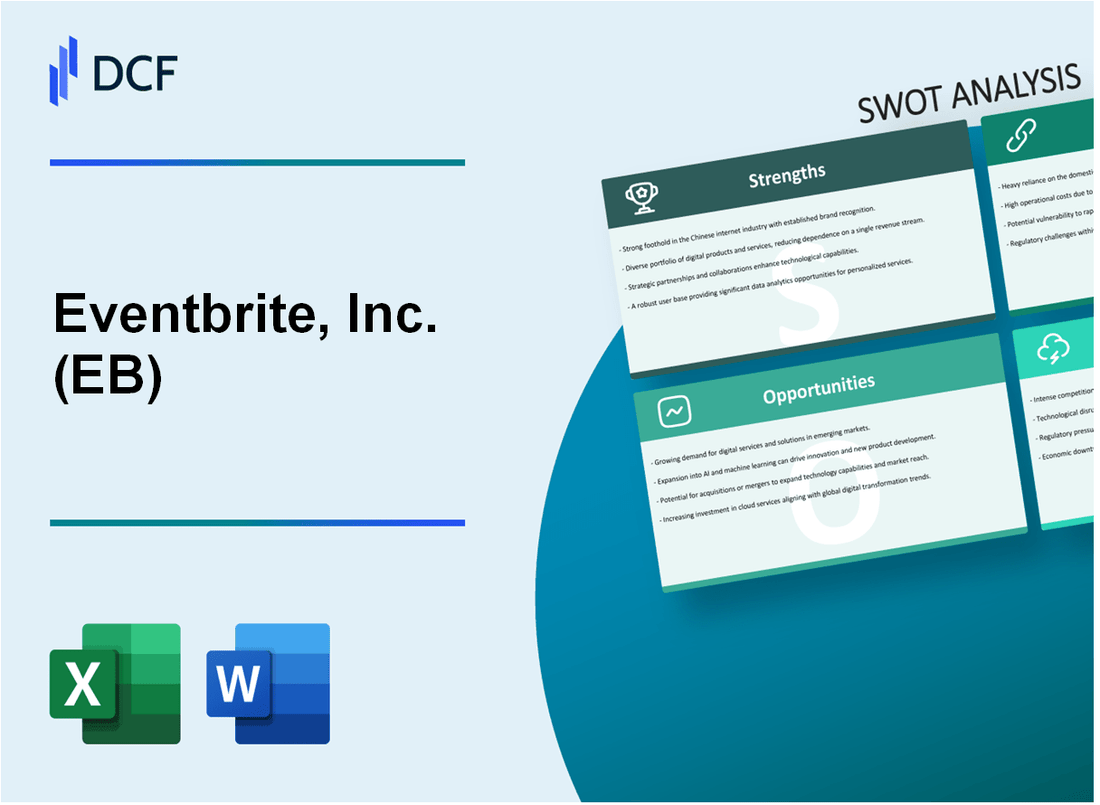 Eventbrite, Inc. (EB) SWOT Analysis