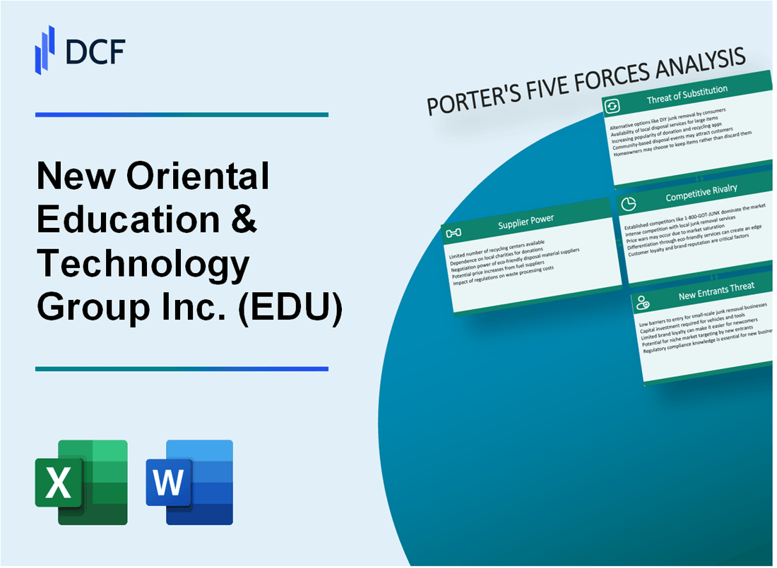 New Oriental Education & Technology Group Inc. (EDU) Porter's Five Forces Analysis
