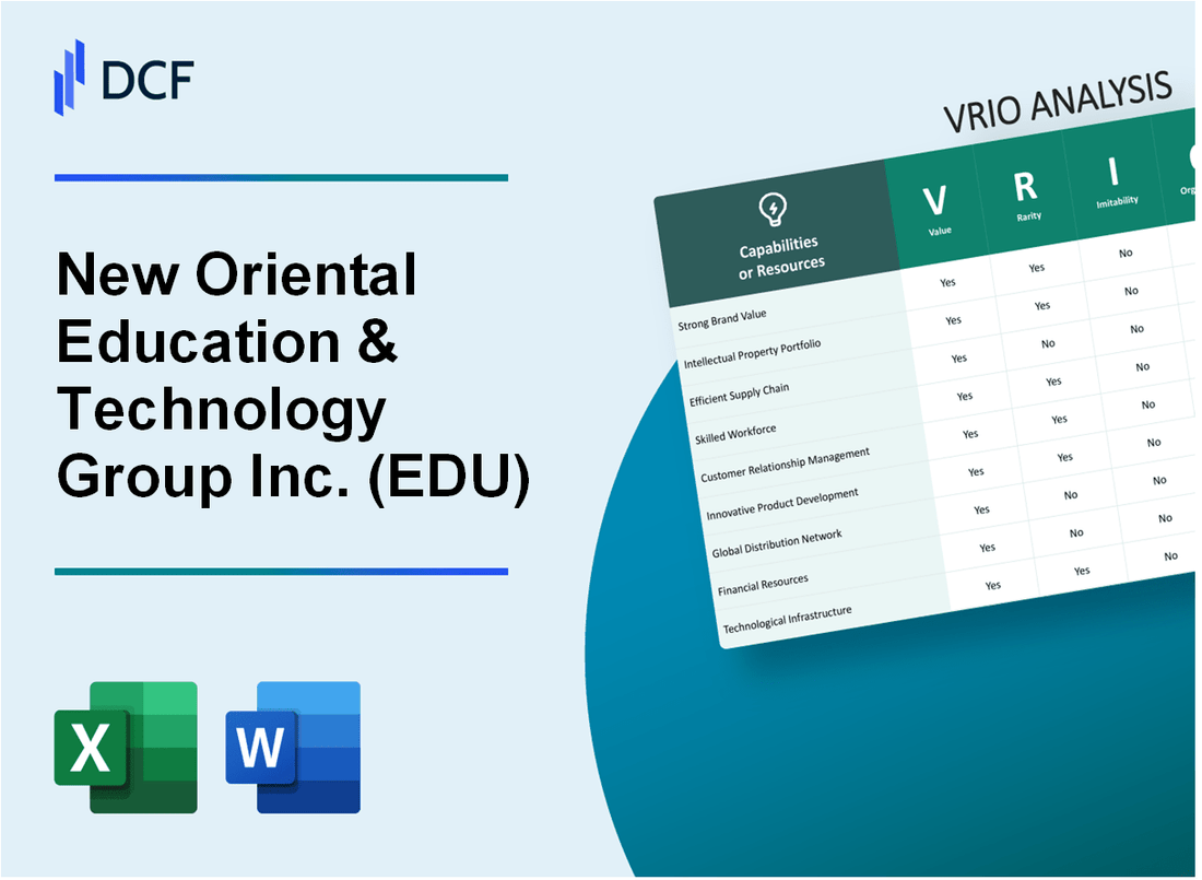 New Oriental Education & Technology Group Inc. (EDU) VRIO Analysis