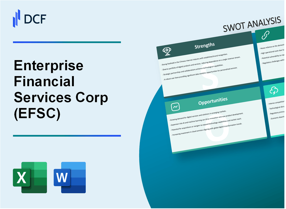 Enterprise Financial Services Corp (EFSC) SWOT Analysis