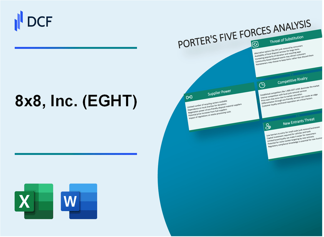 8x8, Inc. (EGHT) Porter's Five Forces Analysis