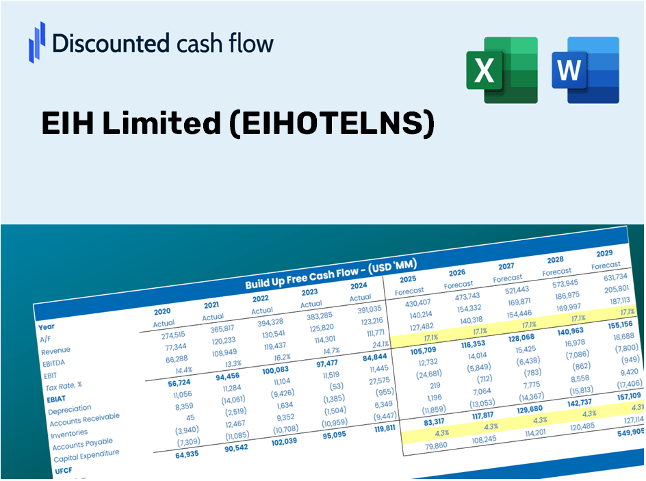 EIH Limited (EIHOTELNS) DCF Valuation