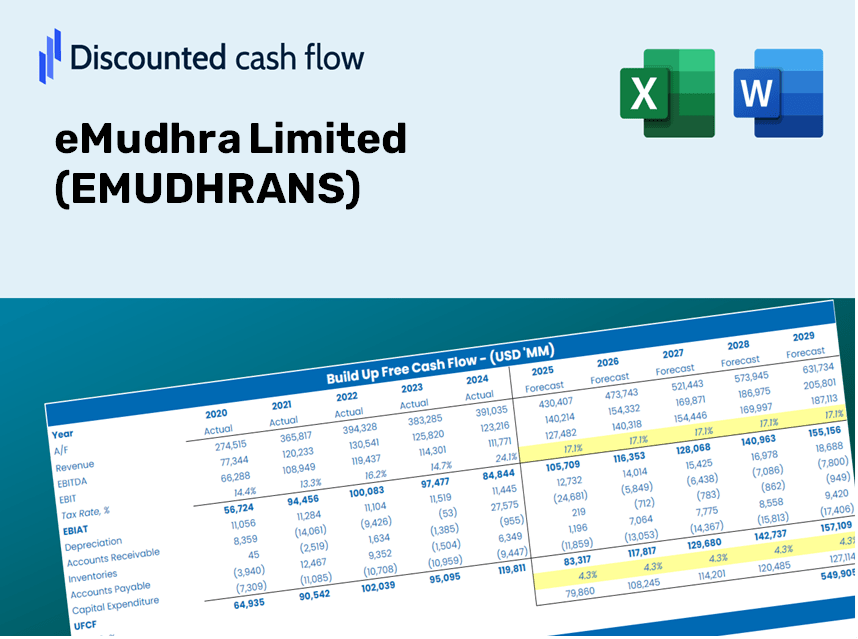 eMudhra Limited (EMUDHRANS) DCF Valuation
