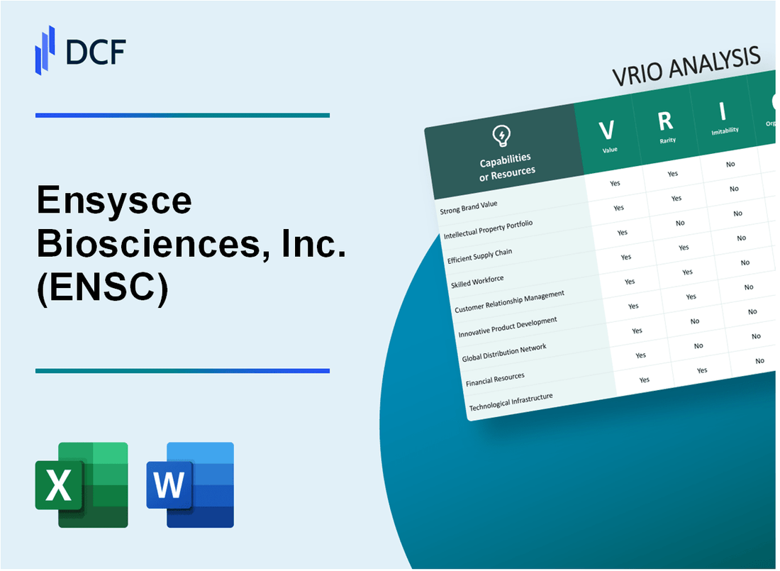 Ensysce Biosciences, Inc. (ENSC) VRIO Analysis