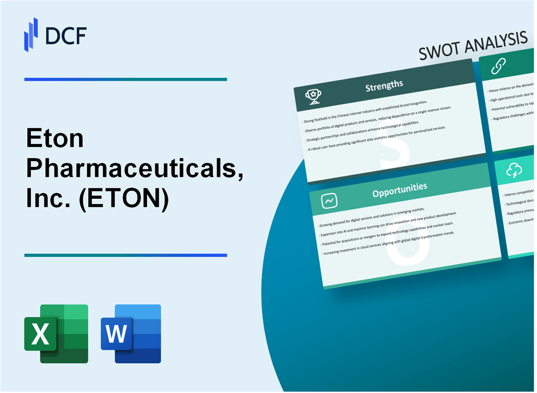 Eton Pharmaceuticals, Inc. (ETON) SWOT Analysis