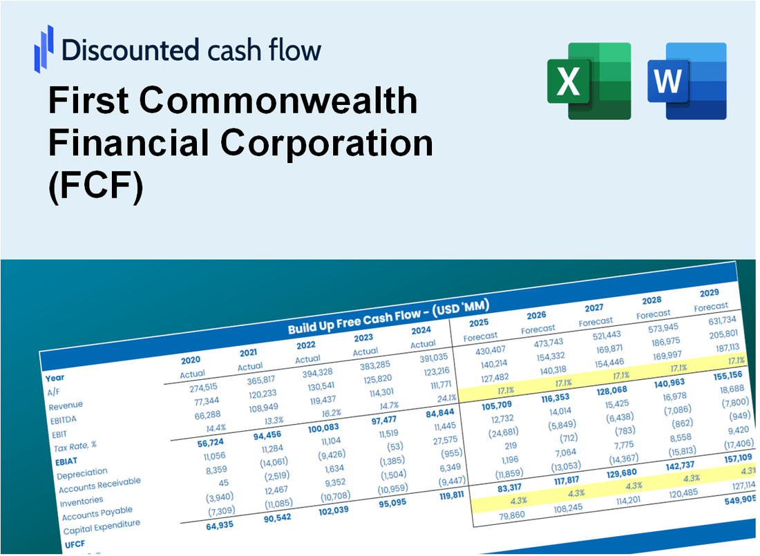 First Commonwealth Financial Corporation (FCF) DCF Valuation