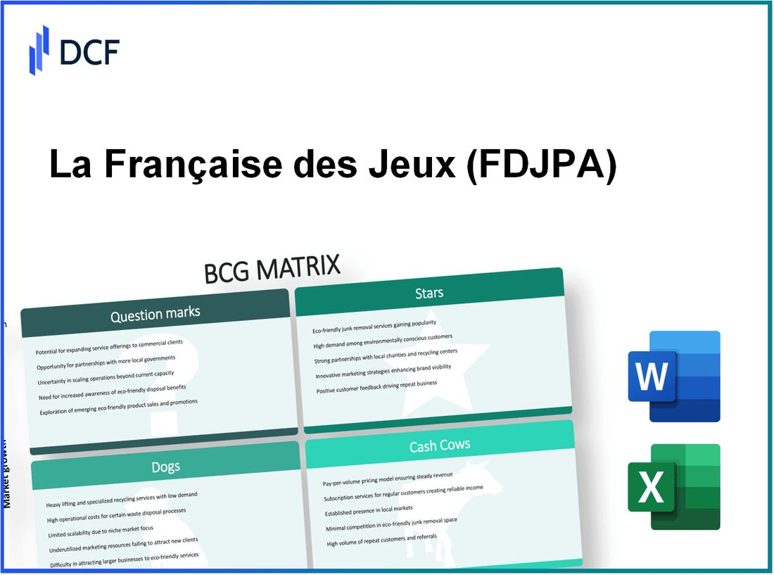La Française des Jeux Société anonyme (FDJ.PA): BCG Matrix