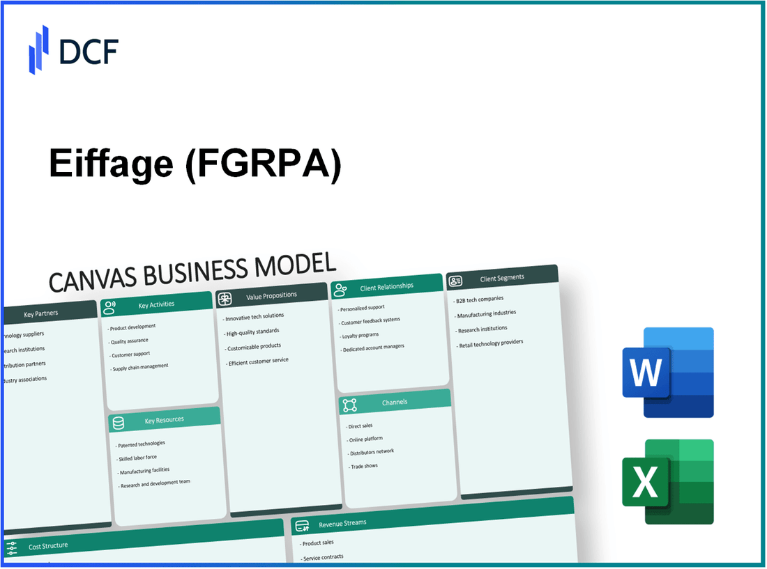 Eiffage SA (FGR.PA): Canvas Business Model