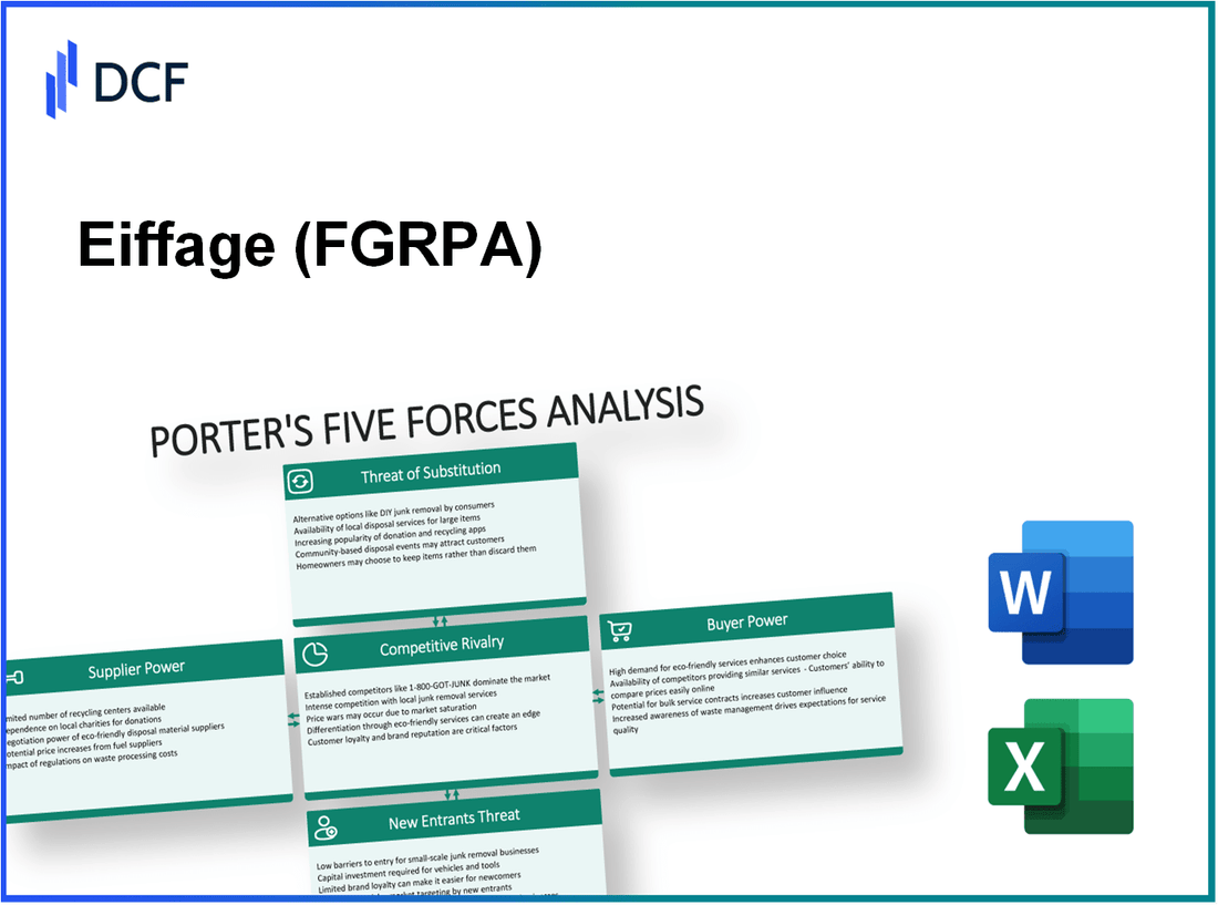 Eiffage (FGR.PA): Porter's 5 Forces Analysis