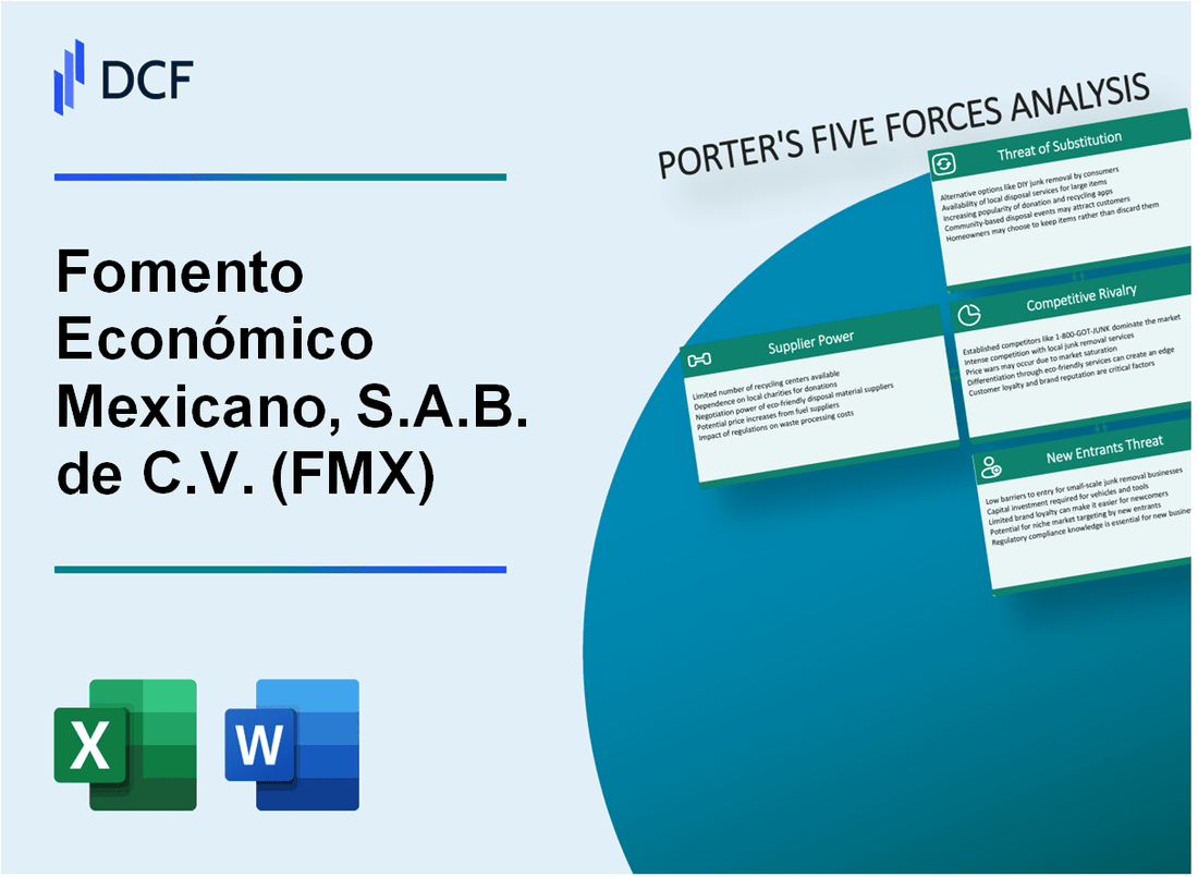 Fomento Económico Mexicano, S.A.B. de C.V. (FMX) Porter's Five Forces Analysis