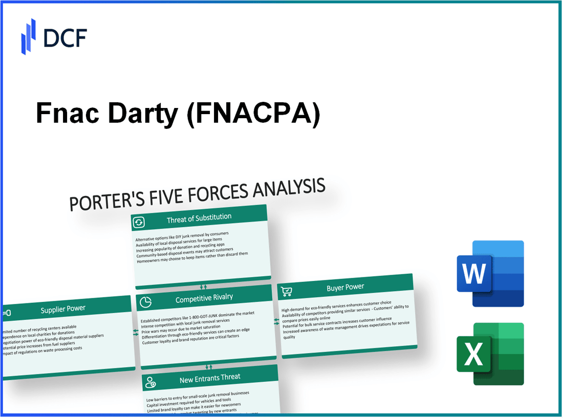 Fnac Darty (FNAC.PA): Porter's 5 Forces Analysis