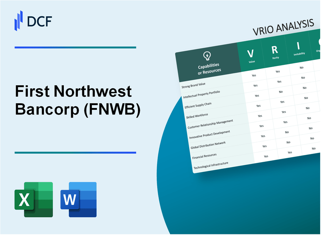 First Northwest Bancorp (FNWB) VRIO Analysis