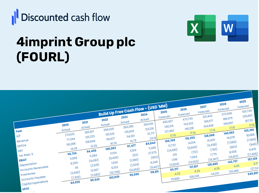 4imprint Group plc (FOURL) DCF Valuation