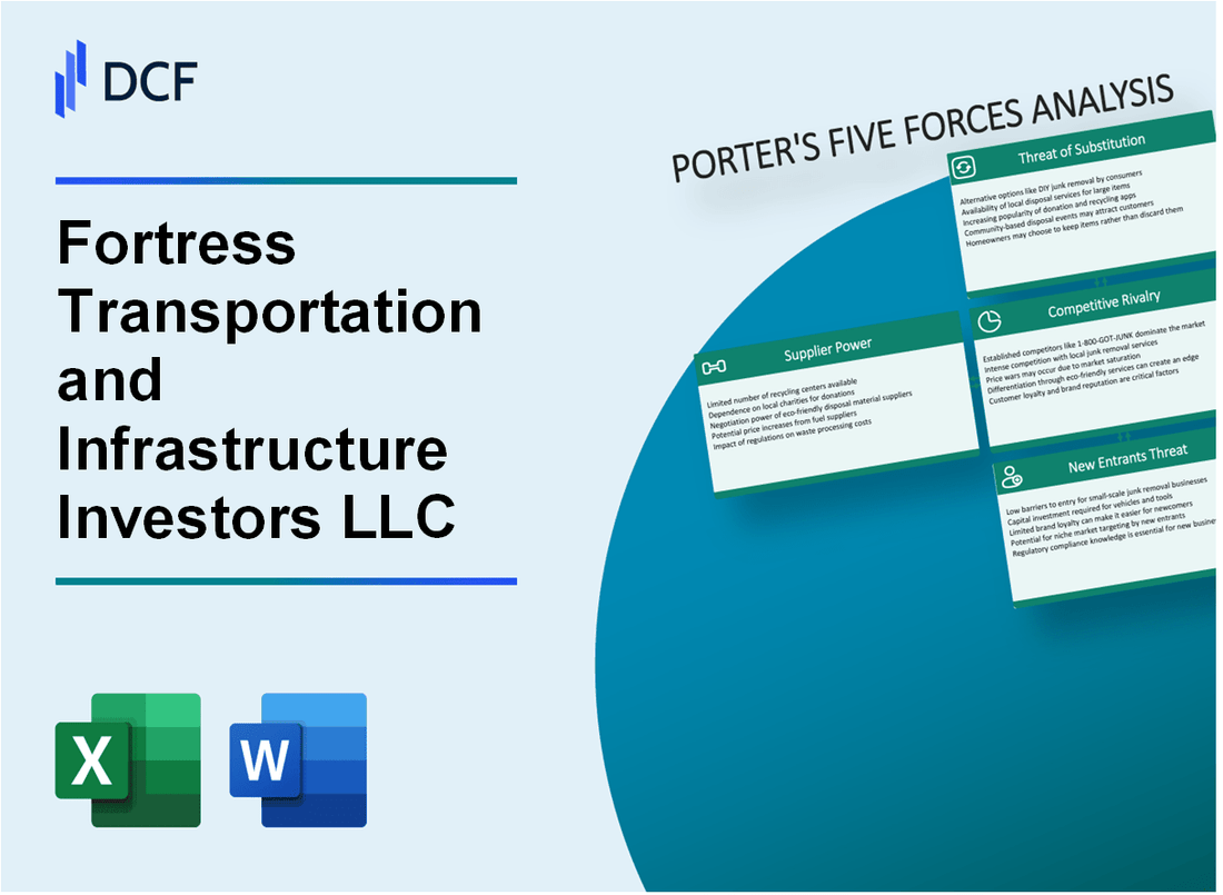 FTAI Aviation Ltd. (FTAI) Porter's Five Forces Analysis